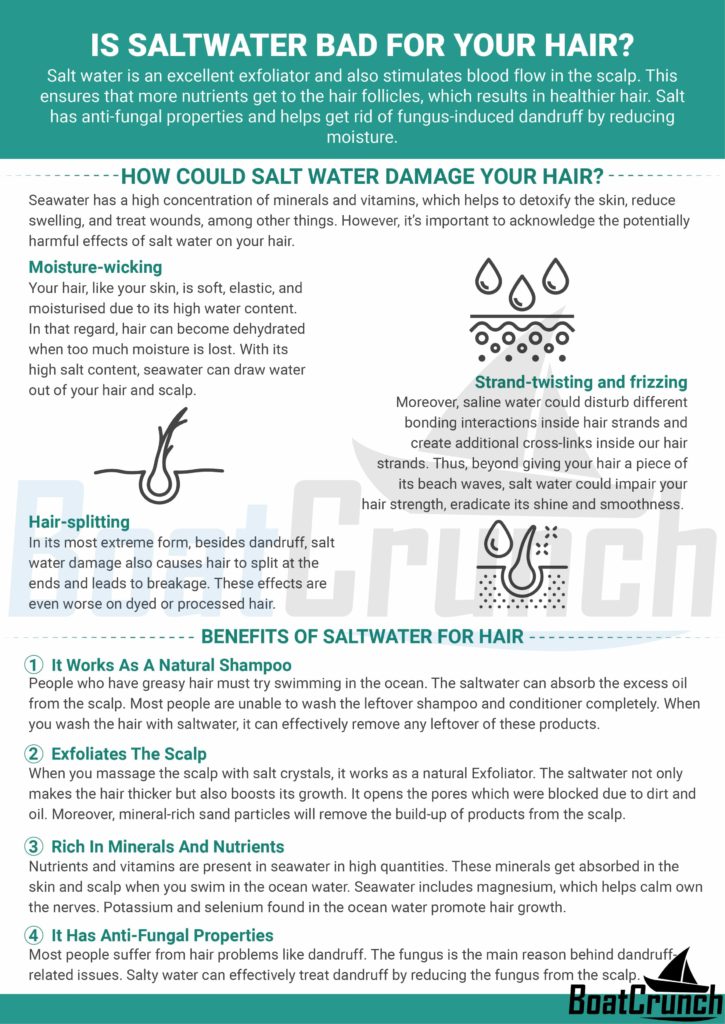 Effects of Salt Water on hair Infographic