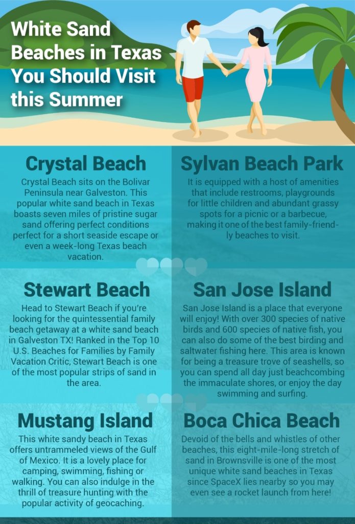 Infographic describing white sand beaches open for visit in Texas